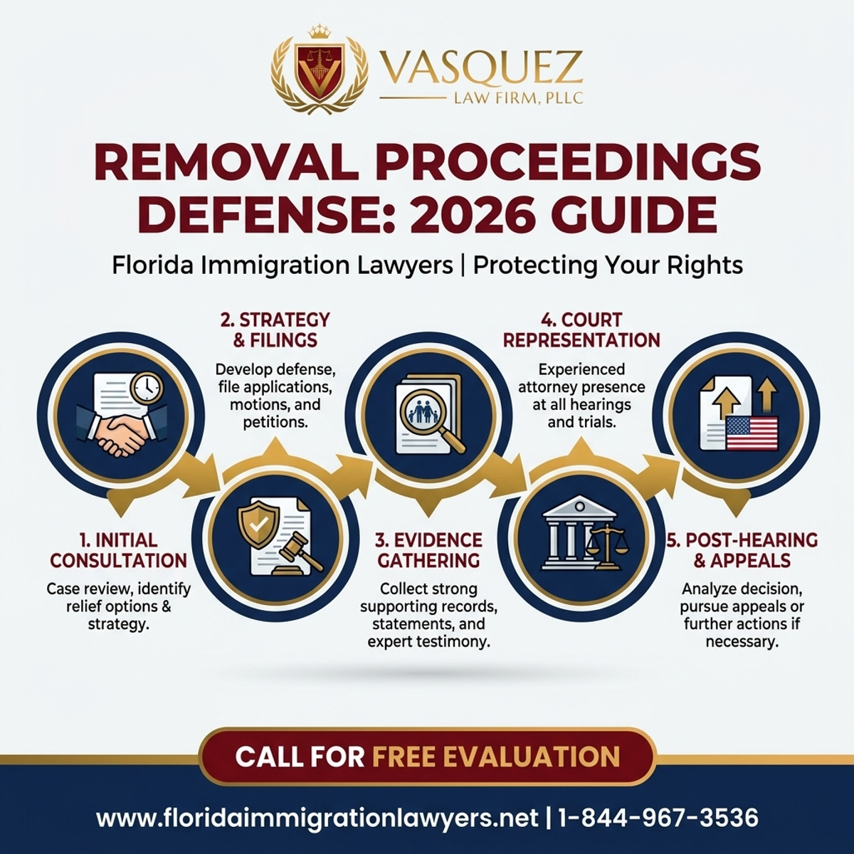 Estadísticas y Datos Clave para Abogado de Defensa en Procesos de Remoción en Florida: Guía 2026