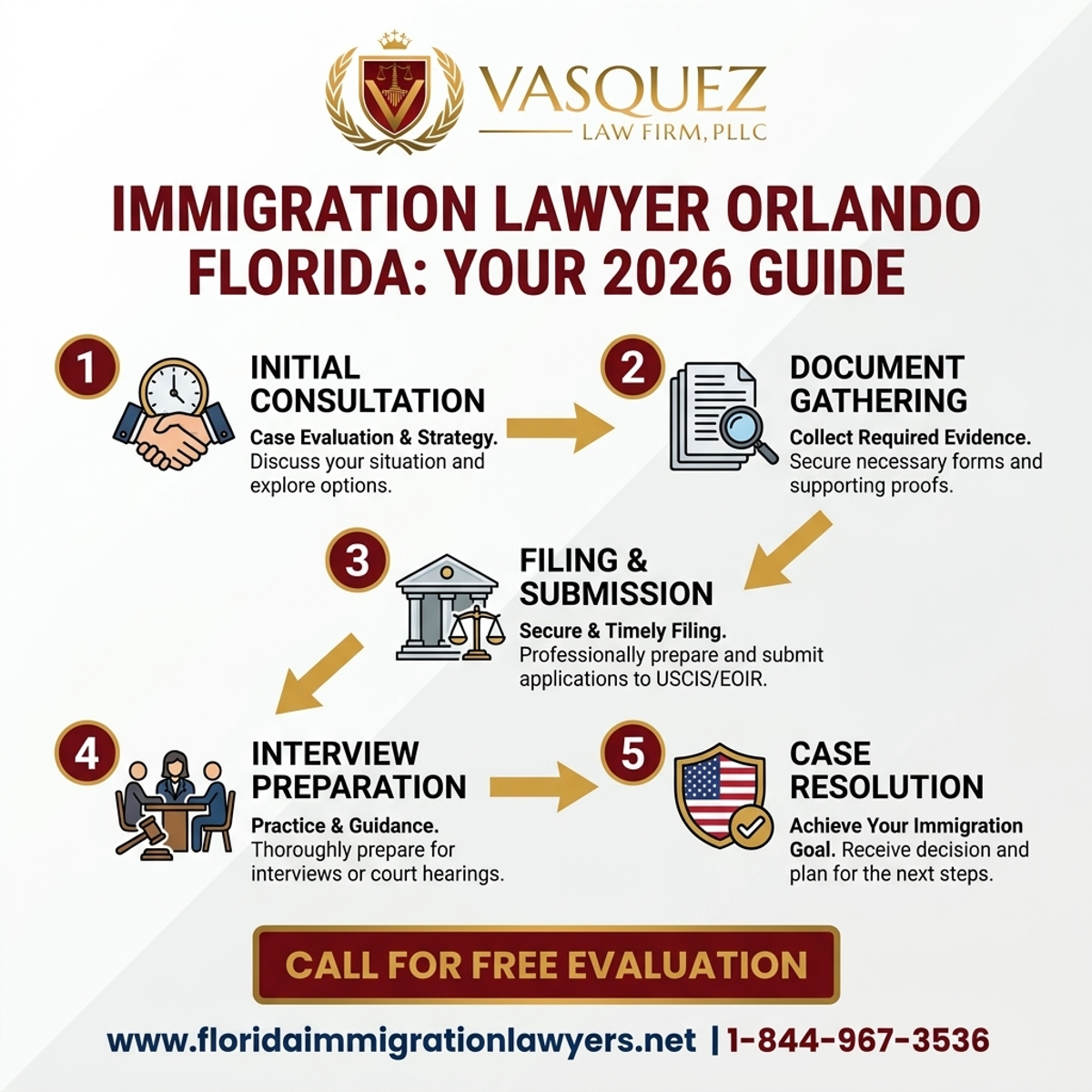 Estadísticas y Datos Clave para Abogado de Inmigración Orlando Florida: Guía Completa 2026