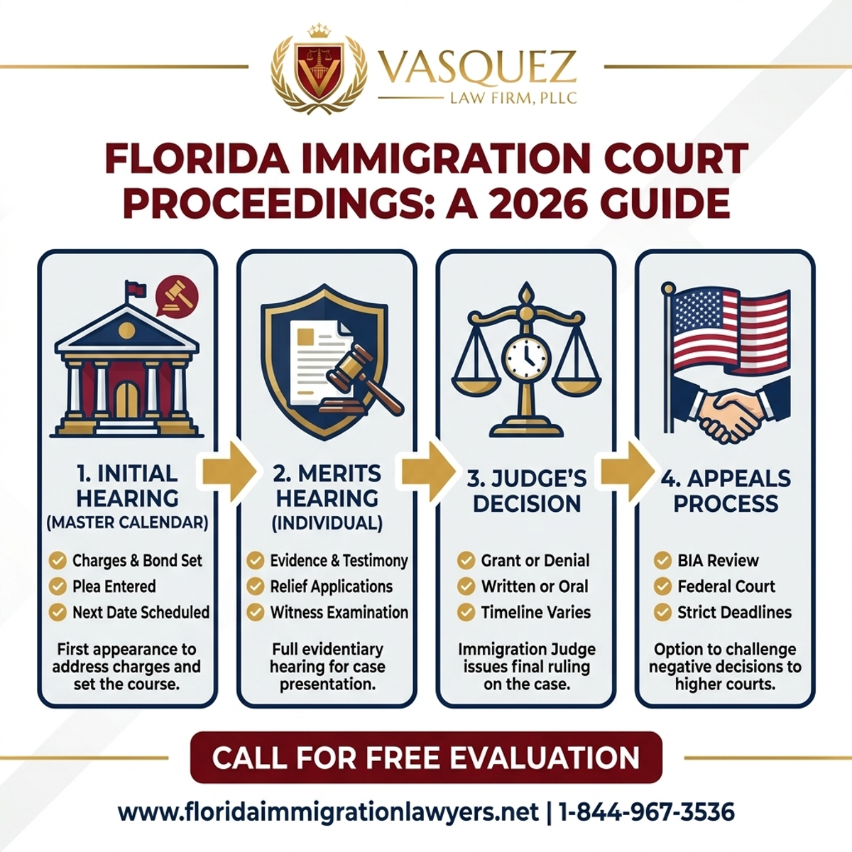 Estadísticas y Datos Clave para Procedimientos en el Tribunal de Inmigración en Florida 2026