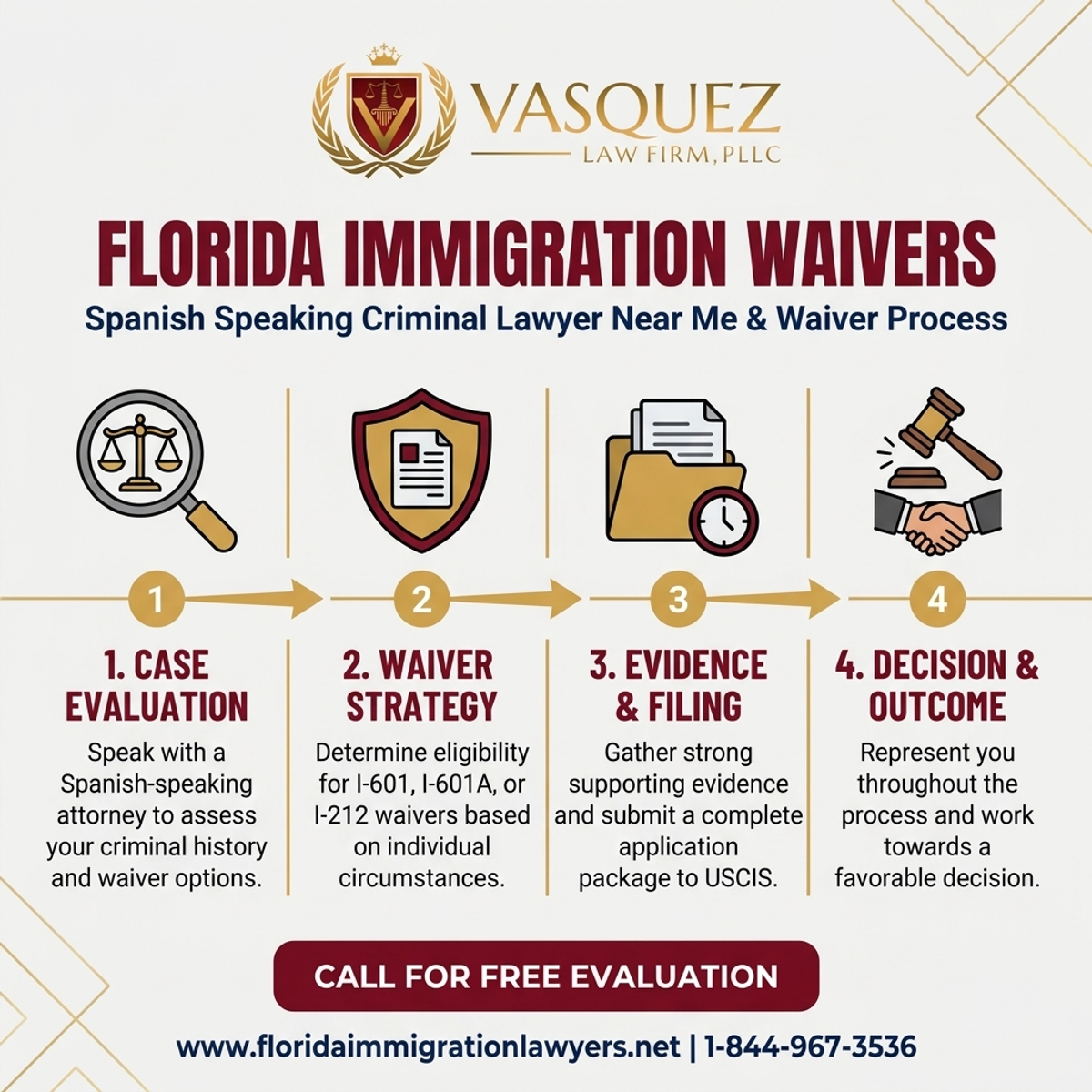 Estadísticas y Datos Clave para Abogado Penalista Que Habla Español Cerca De Mí: Exenciones en Florida