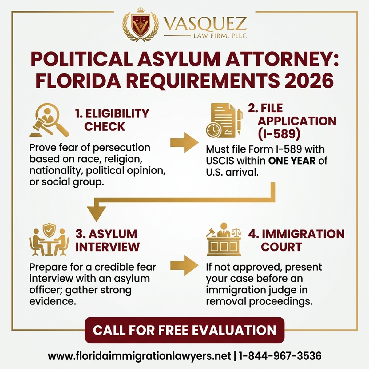Estadísticas y Datos Clave para Abogado de Asilo Político: Requisitos en Florida 2026