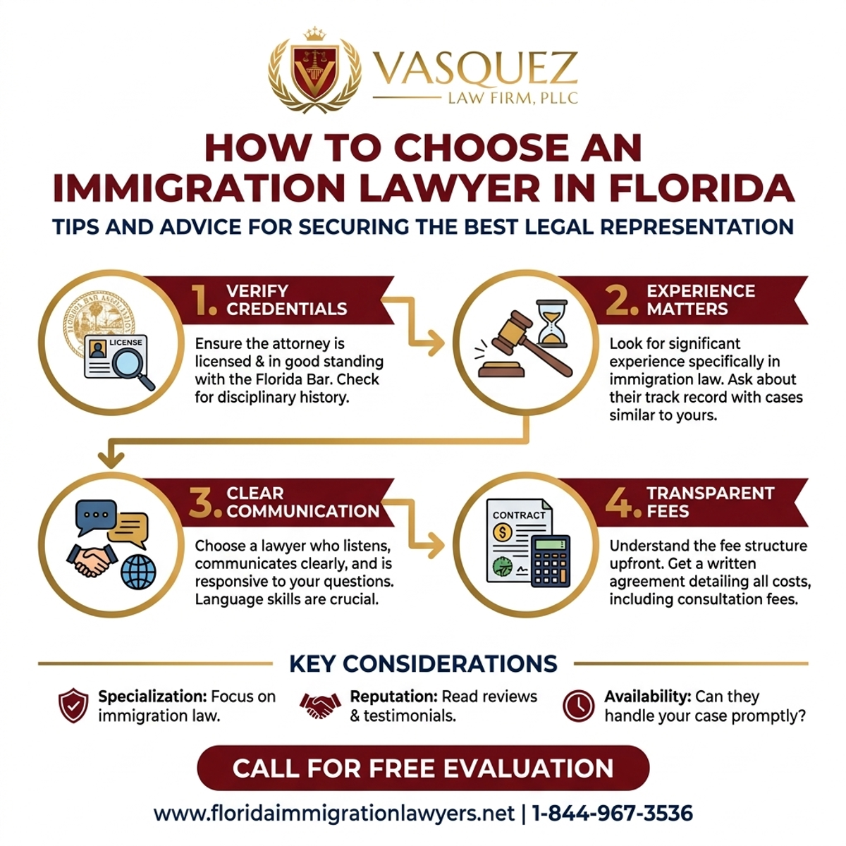 Estadísticas y Datos Clave para Cómo Elegir un Abogado de Inmigración en Florida: Consejos y Asesoría