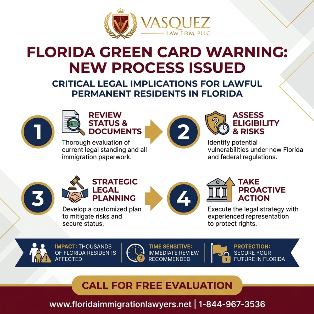 Estadísticas y Datos Clave para Nueva Advertencia para Titulares de Green Card en Florida