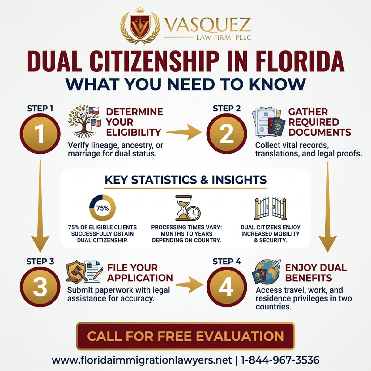 Estadísticas y Datos Clave para Abogado de Doble Ciudadanía en Florida: Su Guía 2026