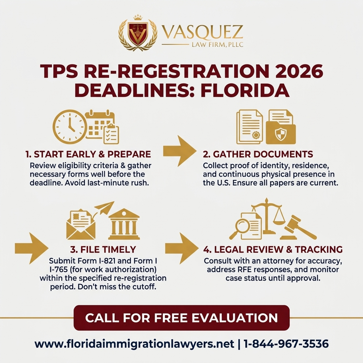 Estadísticas y Datos Clave para Plazos de Reinscripción TPS en Florida 2026