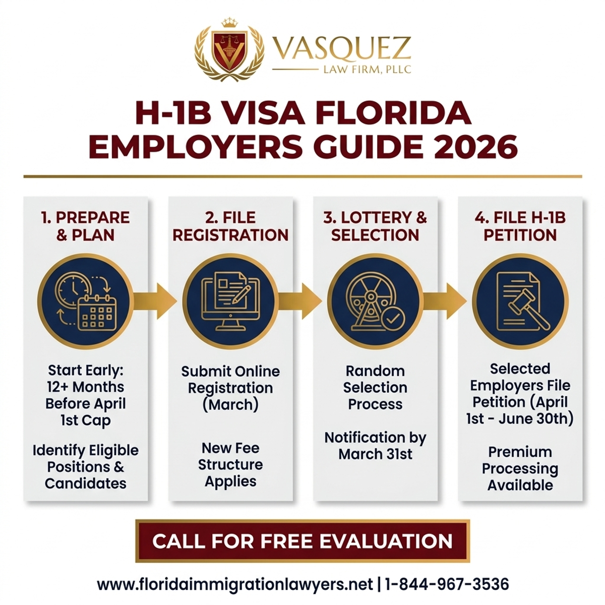 Estadísticas y Datos Clave para Guía de Visas H-1B para Empleadores en Florida 2026