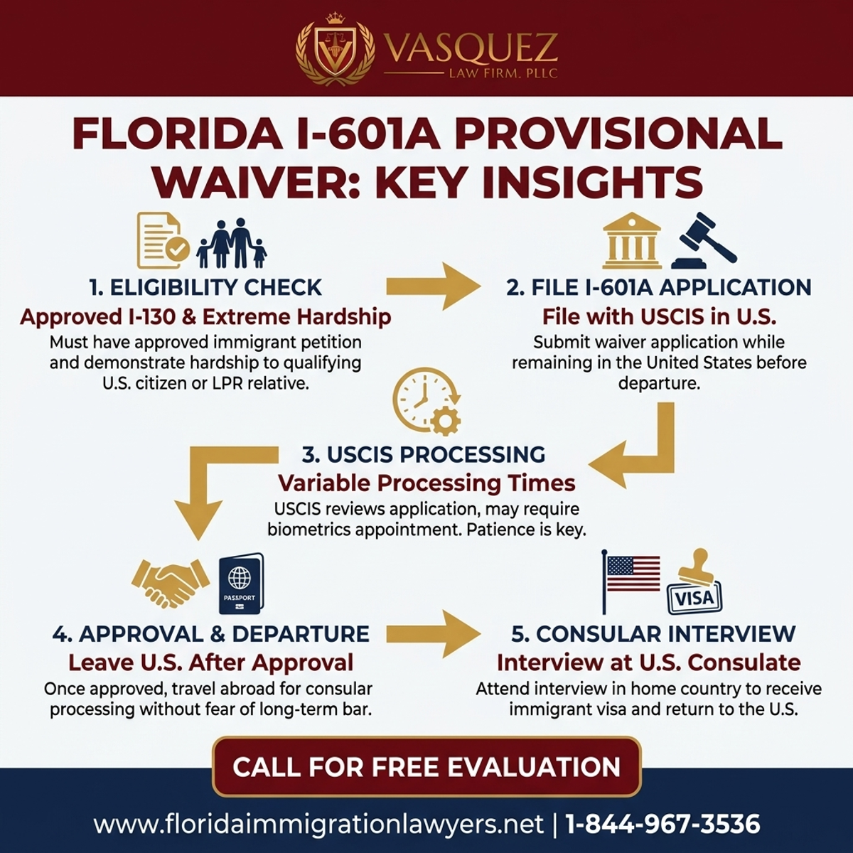 Estadísticas y Datos Clave para Exención Provisional I-601A en Florida: Información Clave