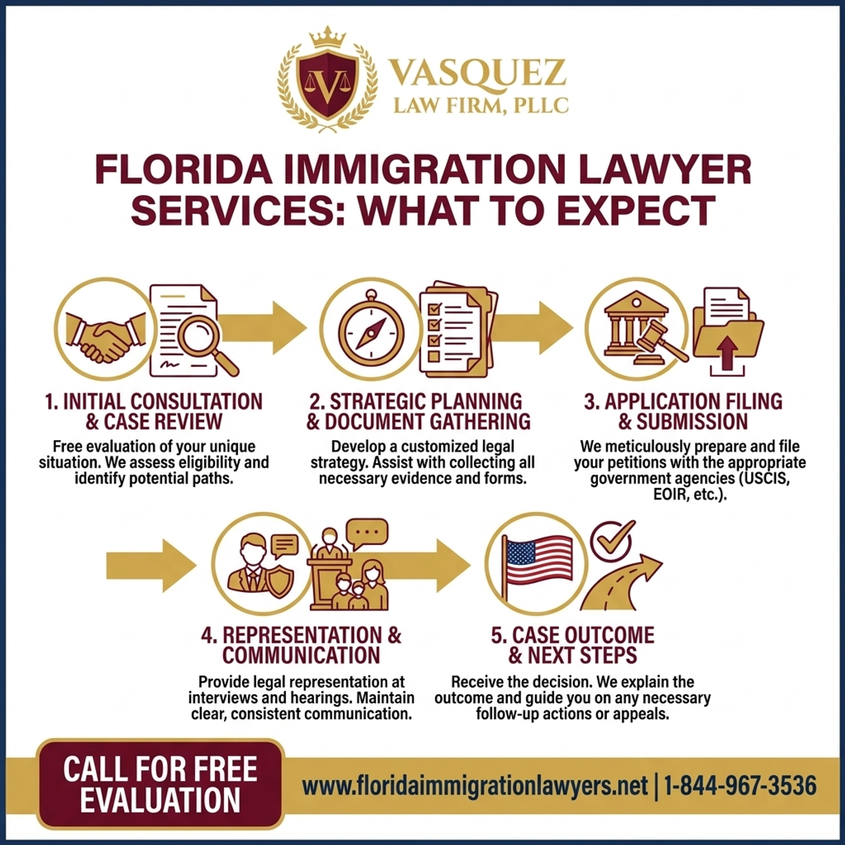 Estadísticas y Datos Clave para Servicios de Abogados de Inmigración en Florida: Qué Esperar