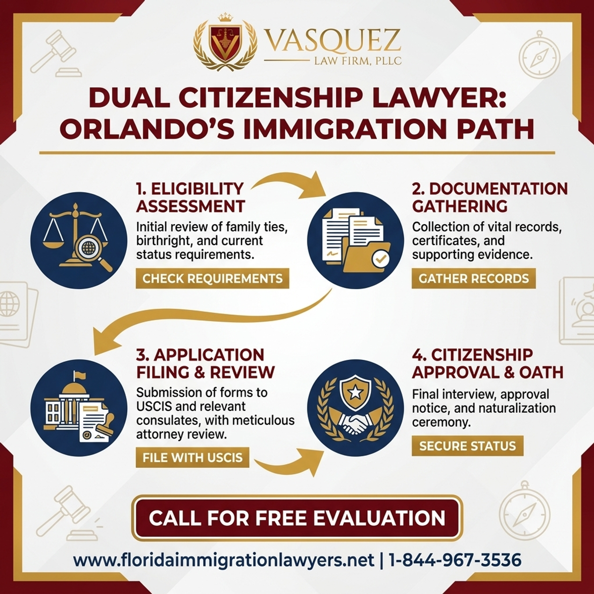 Estadísticas y Datos Clave para Abogado de Doble Ciudadanía: Navegando la Inmigración en Orlando