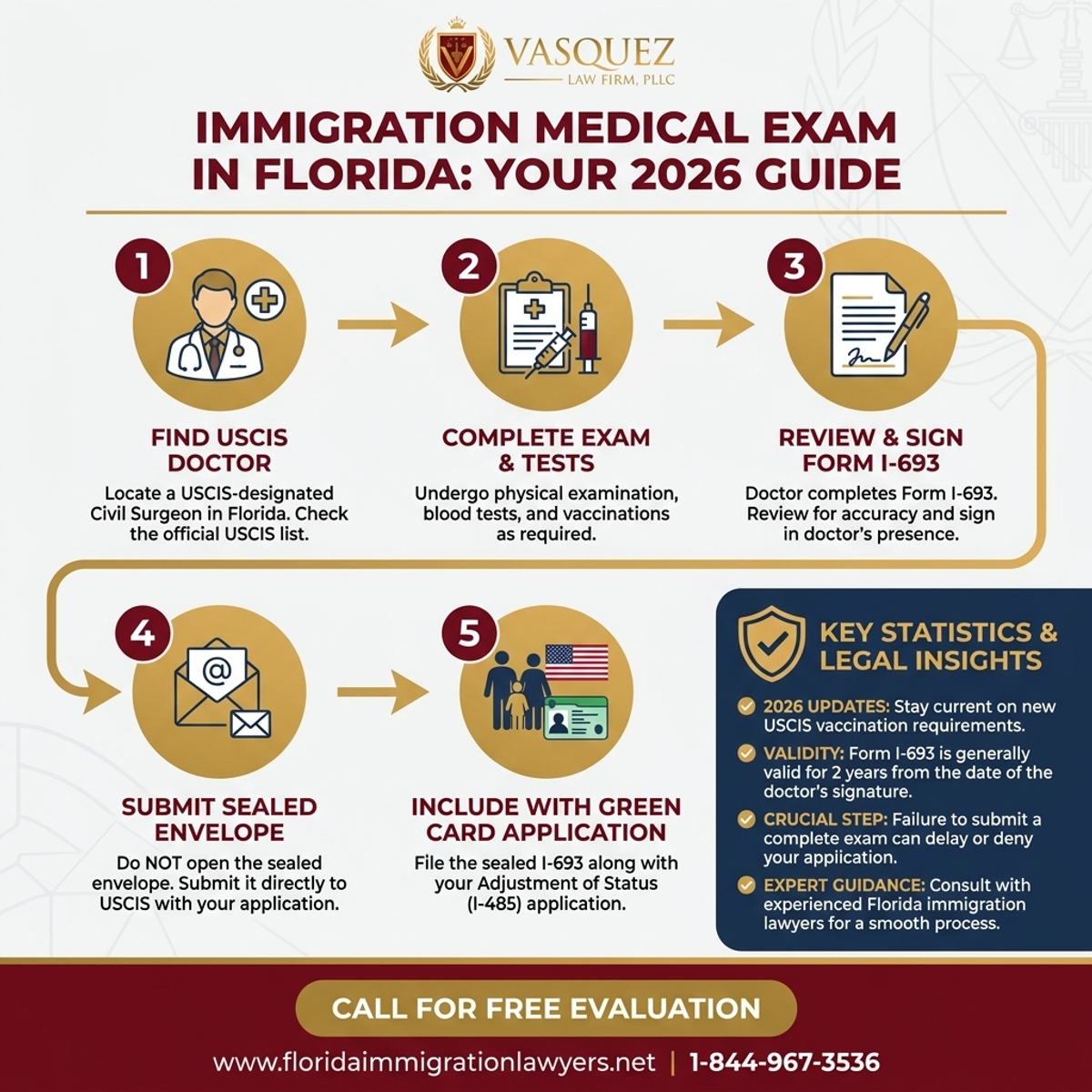 Estadísticas y Datos Clave para Examen Médico de Inmigración en Florida: Su Guía 2026