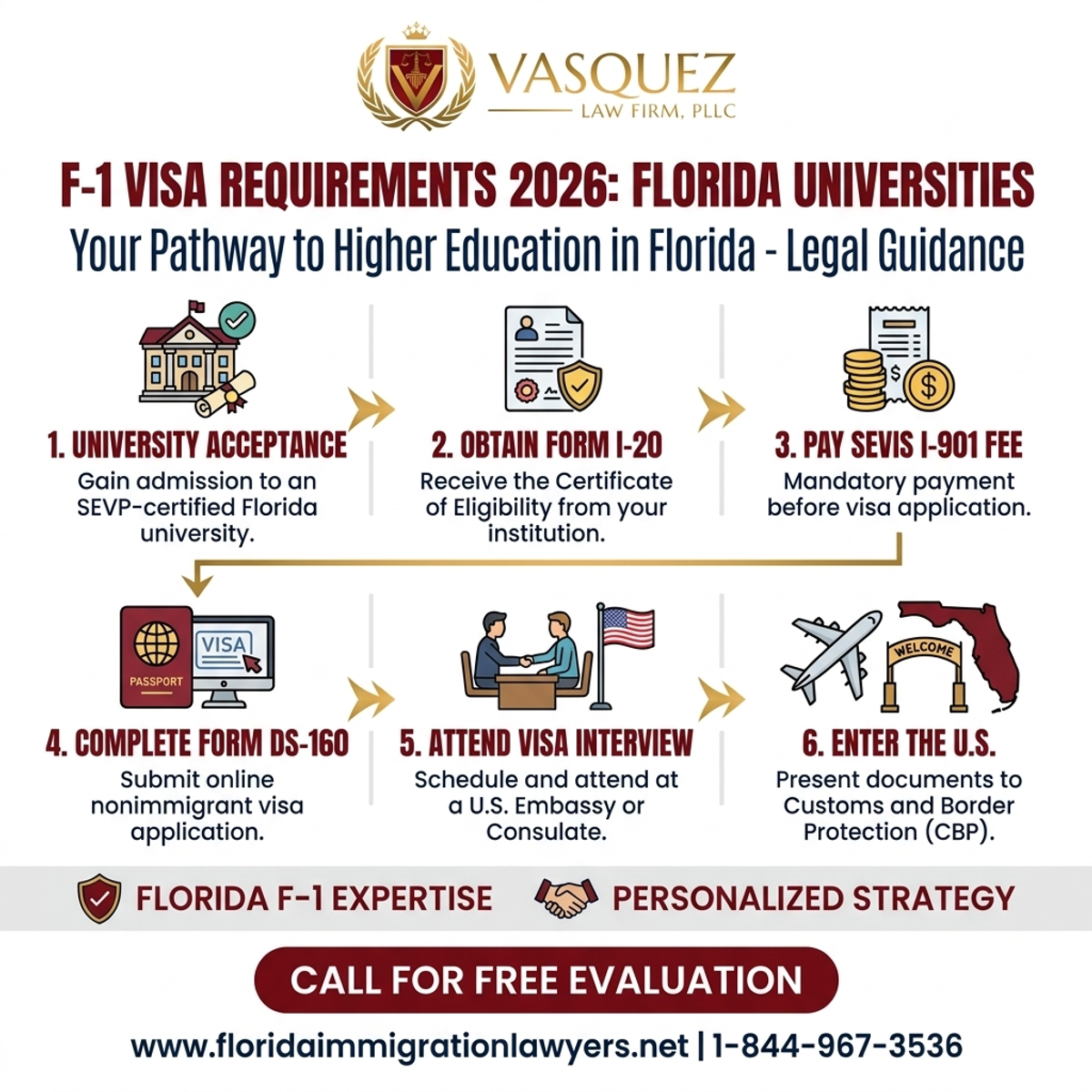 Key Statistics and Data for F-1 Visa Requirements for Florida Universities in 2026