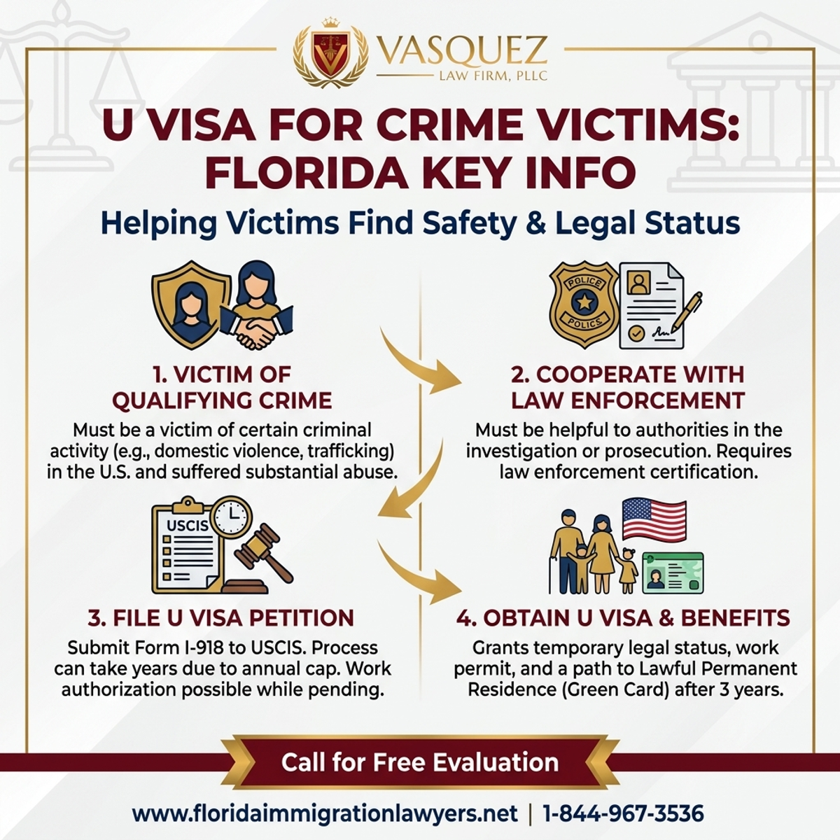 Estadísticas y Datos Clave para Visa U para Víctimas de Crimen en Florida: Información Clave