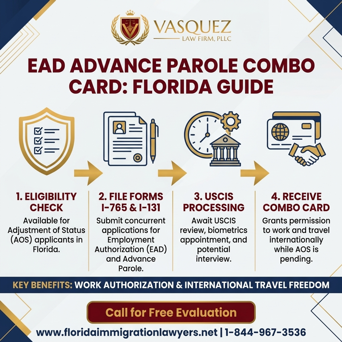 Estadísticas y Datos Clave para Tarjeta Combinada de Permiso Anticipado y EAD en Florida
