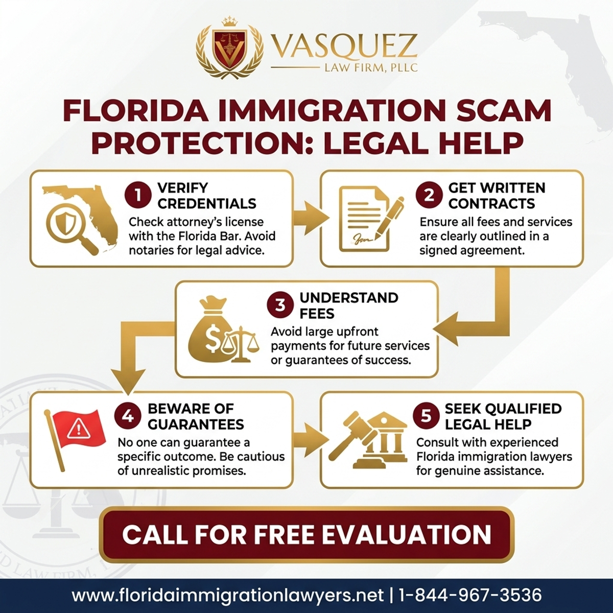 Estadísticas y Datos Clave para Protección Contra Estafas de Inmigración en Florida
