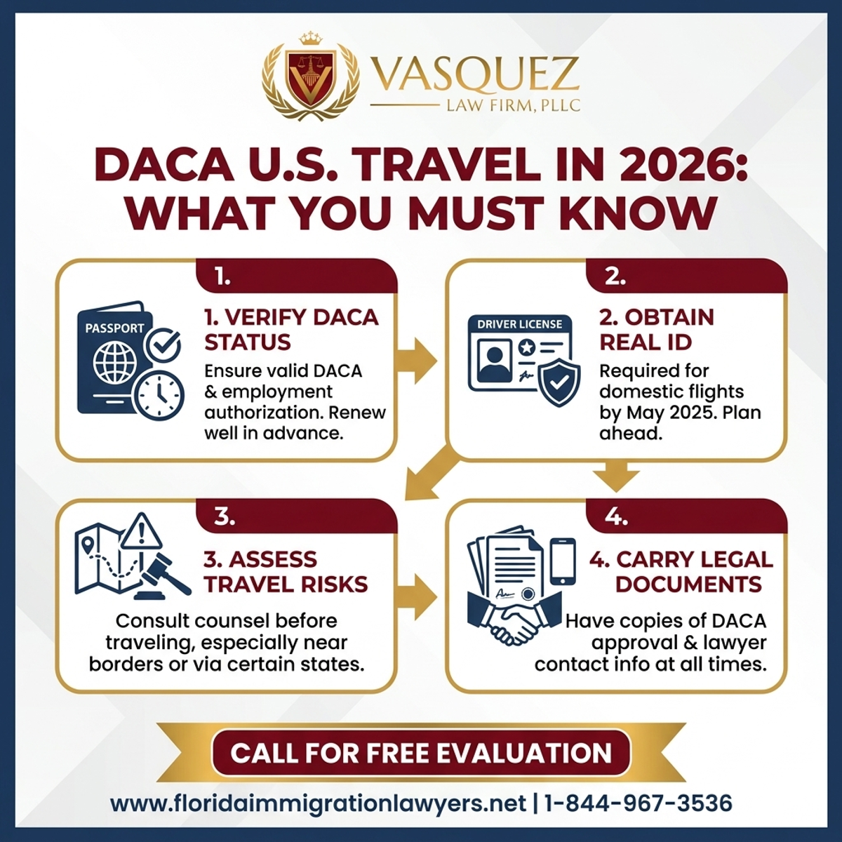 Estadísticas y Datos Clave para ¿Pueden los beneficiarios de DACA viajar dentro de EE.UU. en 2026?