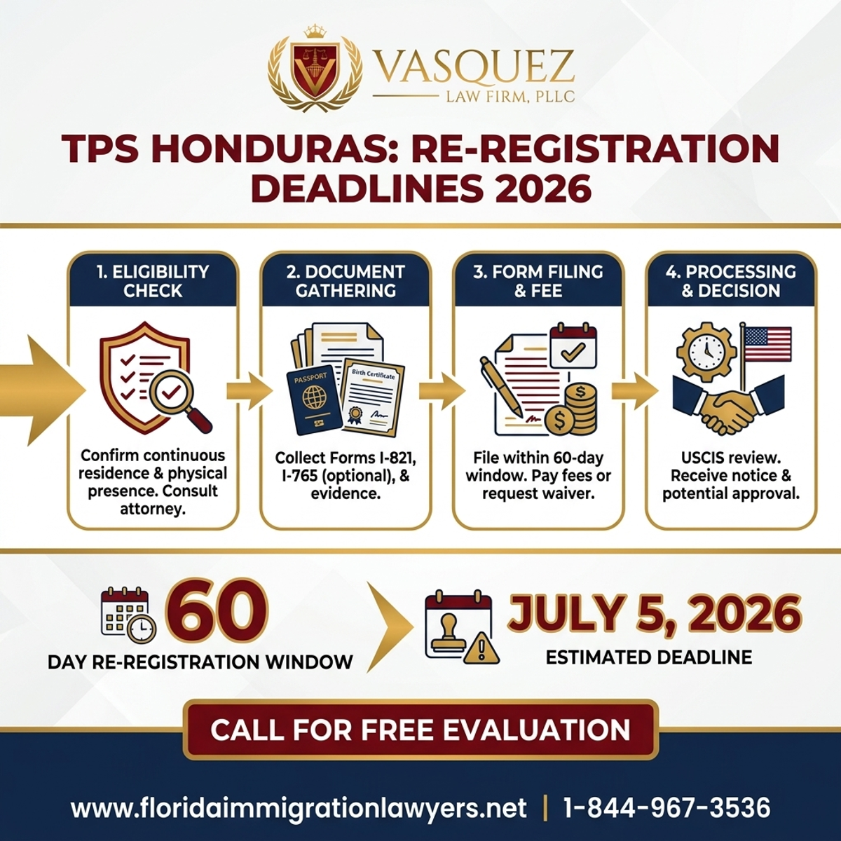 Estadísticas y Datos Clave para TPS Honduras: Plazos de Reinscripción en Florida 2026