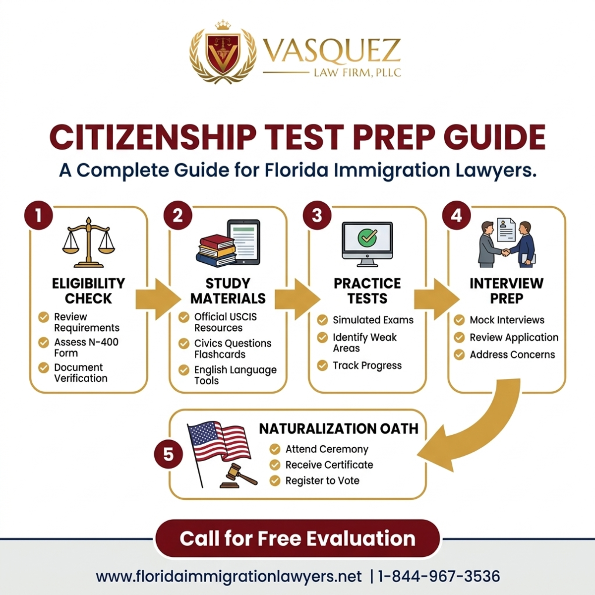 Estadísticas y Datos Clave para Preparación para el Examen de Ciudadanía en Florida: Guía Completa