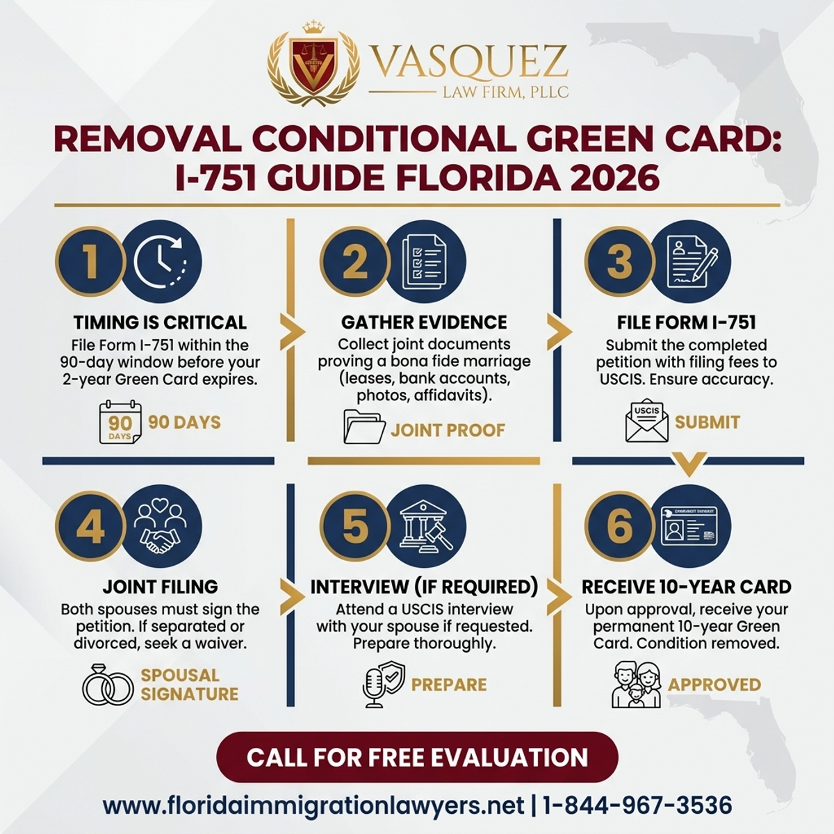 Estadísticas y Datos Clave para Eliminación de Residencia Condicional en Florida 2026