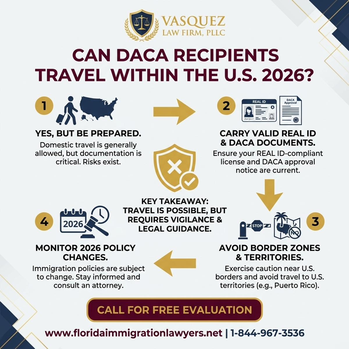 Estadísticas y Datos Clave para ¿Pueden Los Beneficiarios De DACA Viajar En EE.UU. 2026?