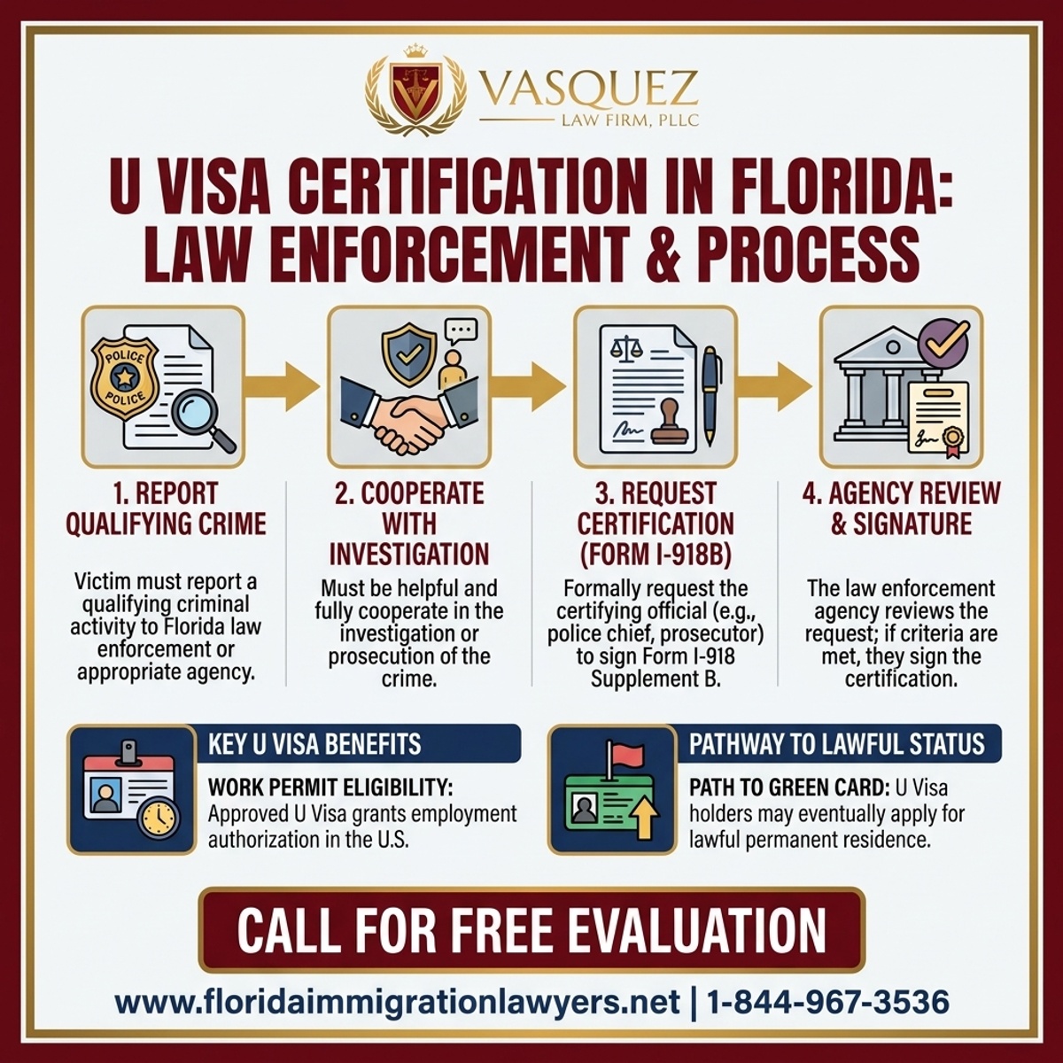 Estadísticas y Datos Clave para Vasquez Law Firm: Certificación de Visa U por Aplicación de la Ley en Florida