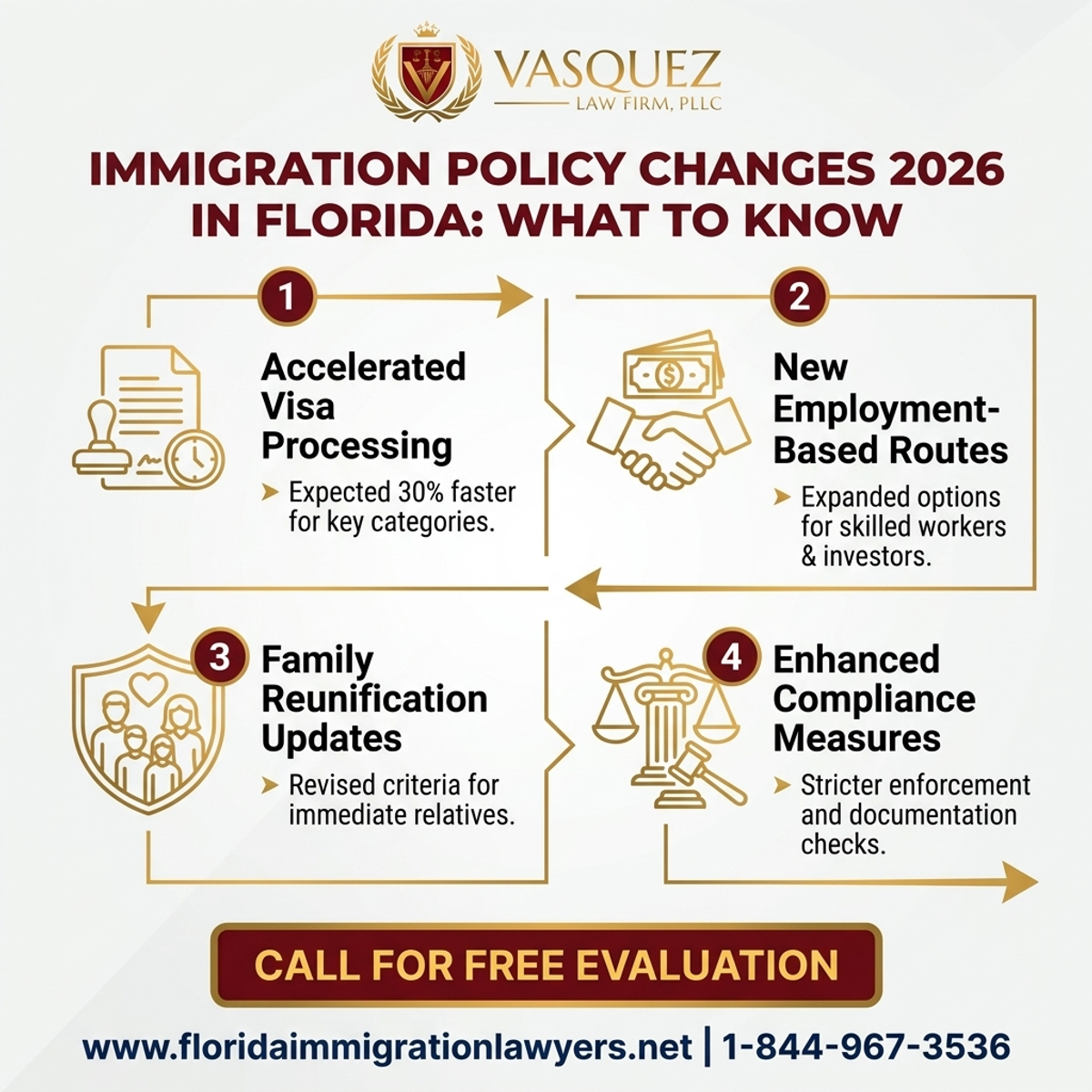 Estadísticas y Datos Clave para Nuevas Políticas Migratorias 2026 en Florida: Guía Completa