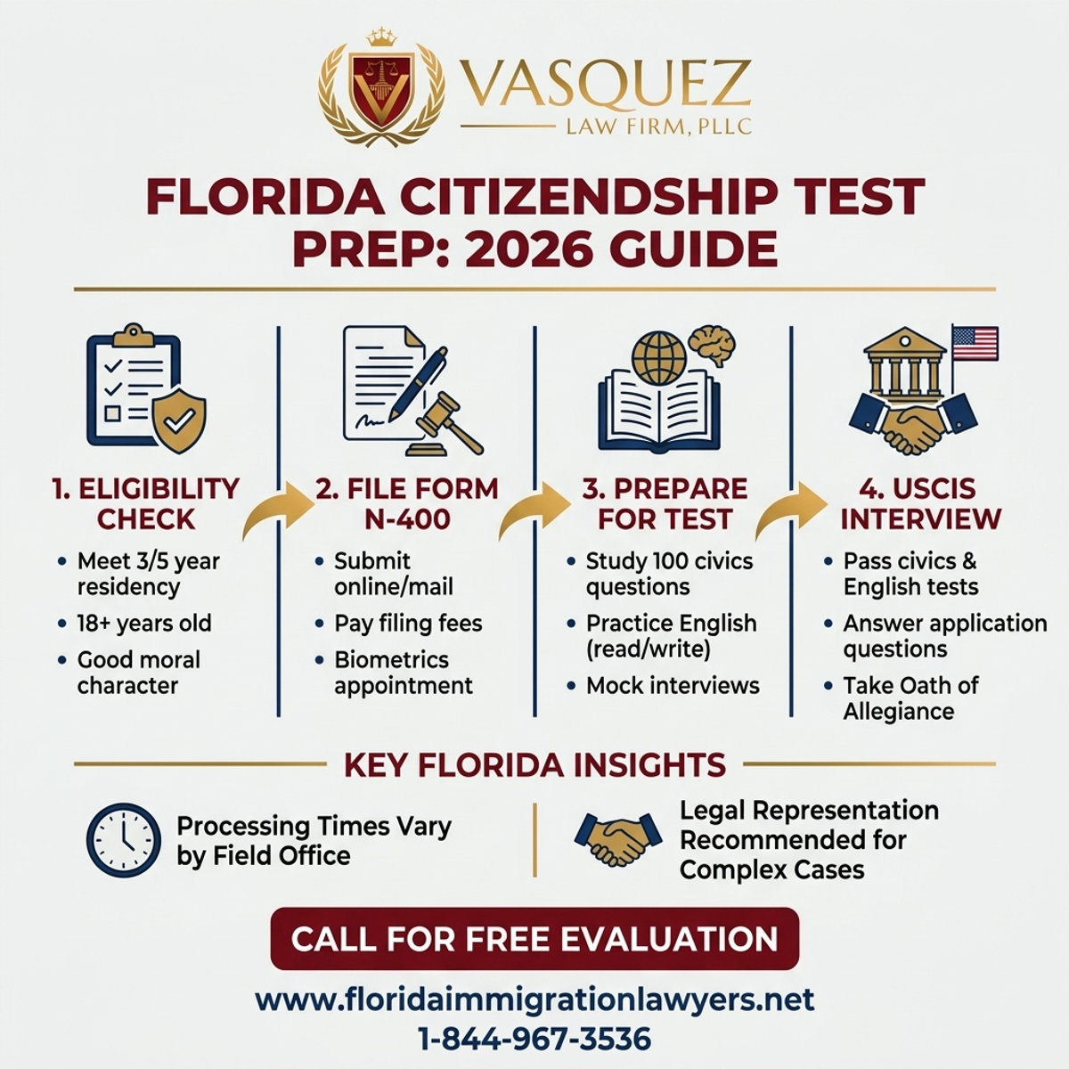 Estadísticas y Datos Clave para Preparación para el Examen de Ciudadanía en Florida: Guía