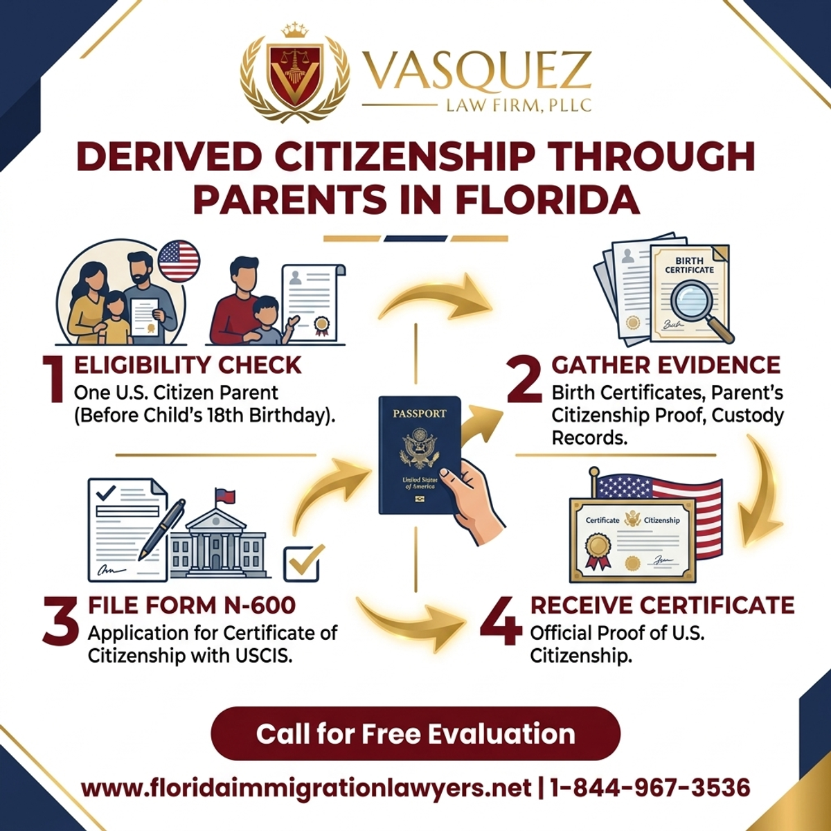 Key Statistics and Data for Derived Citizenship Through Parents in Florida