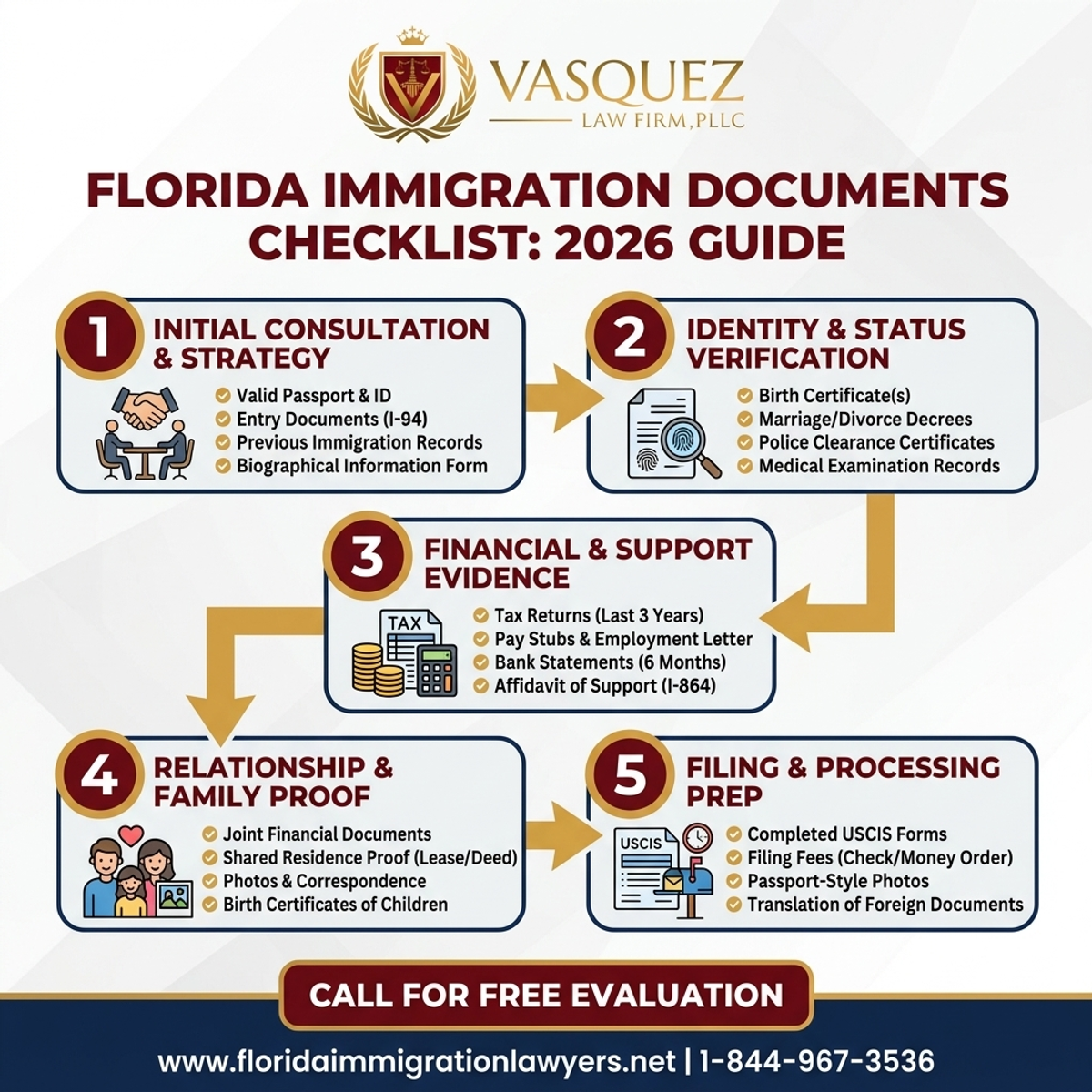 Key Statistics and Data for Immigration Documents Checklist Florida: Your 2026 Guide