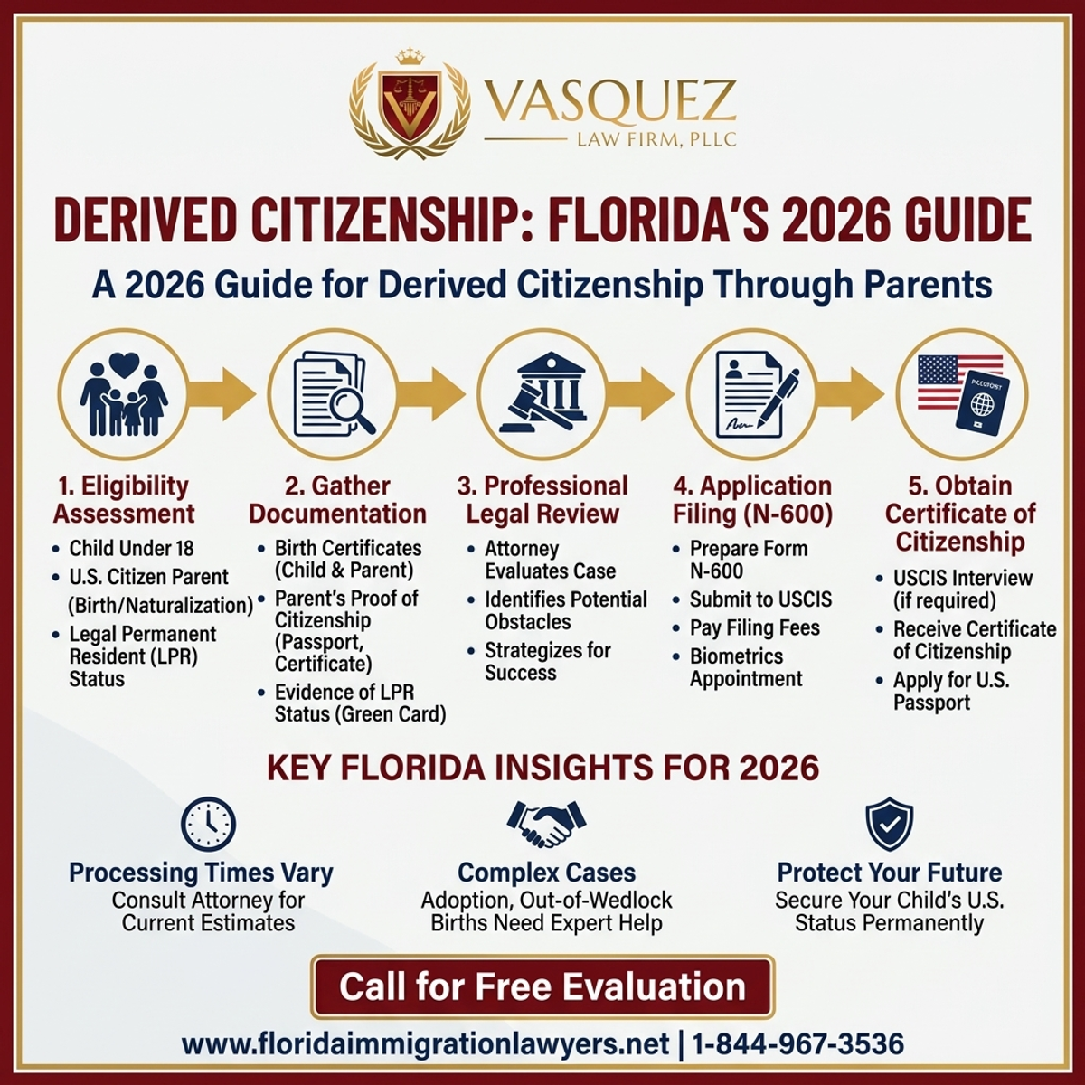 Estadísticas y Datos Clave para Ciudadanía Derivada por Padres en Florida: Guía 2026
