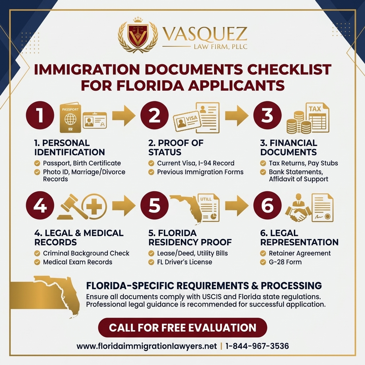 Key Statistics and Data for Immigration Documents Checklist for Florida Applicants