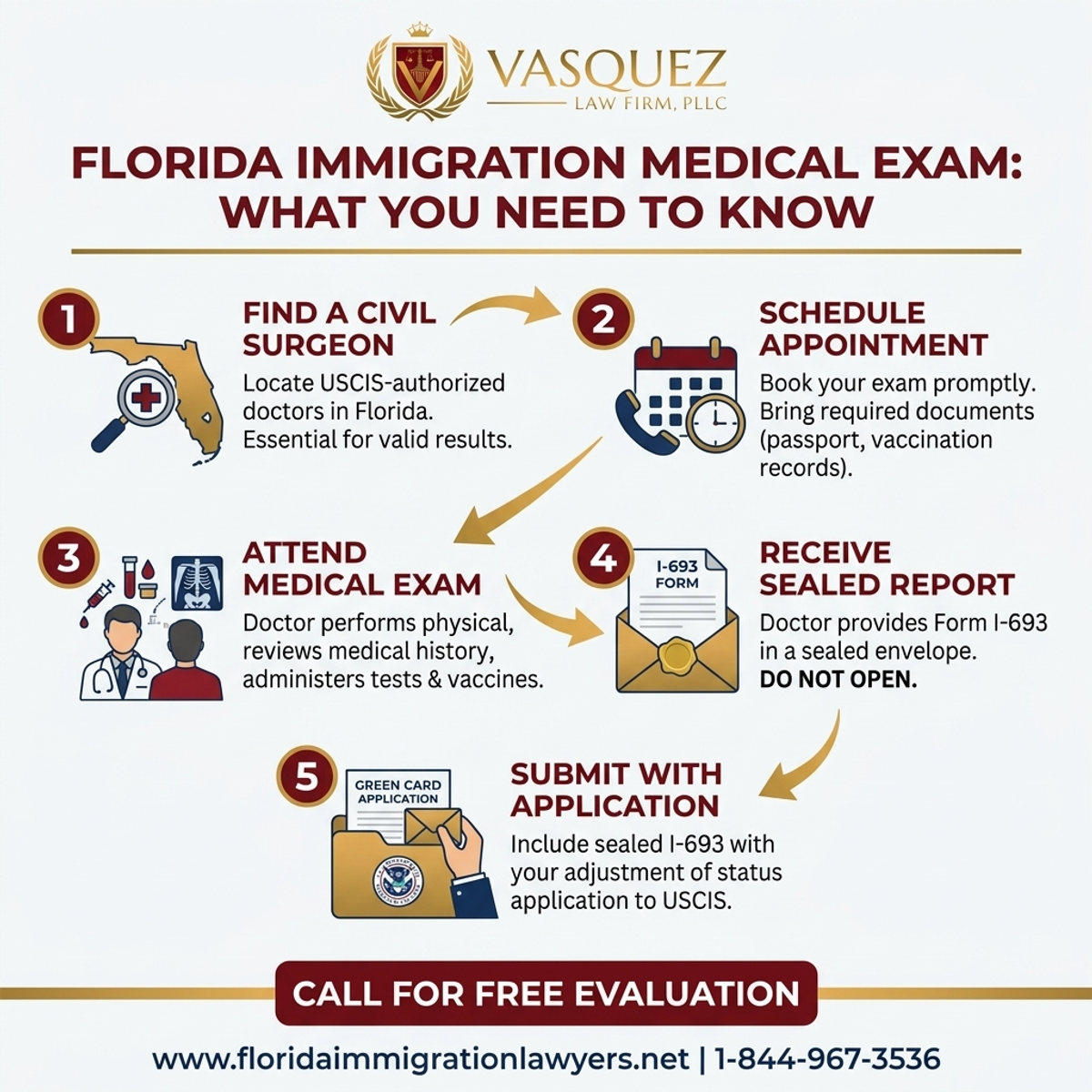Estadísticas y Datos Clave para Examen Médico de Inmigración en Florida: Lo Que Debe Saber