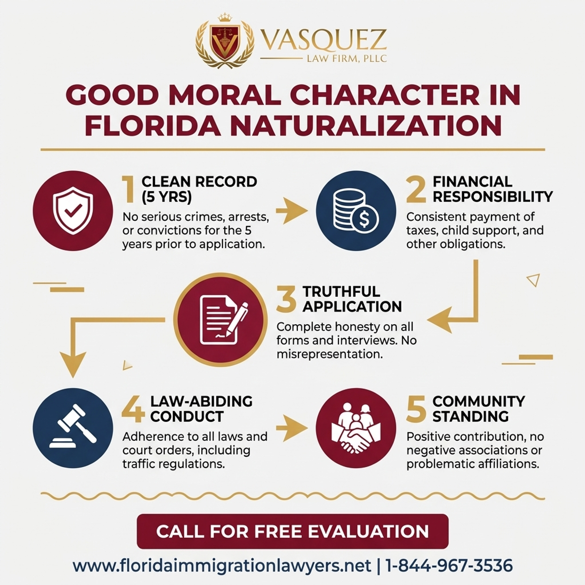 Estadísticas y Datos Clave para Buen Carácter Moral en la Naturalización en Florida