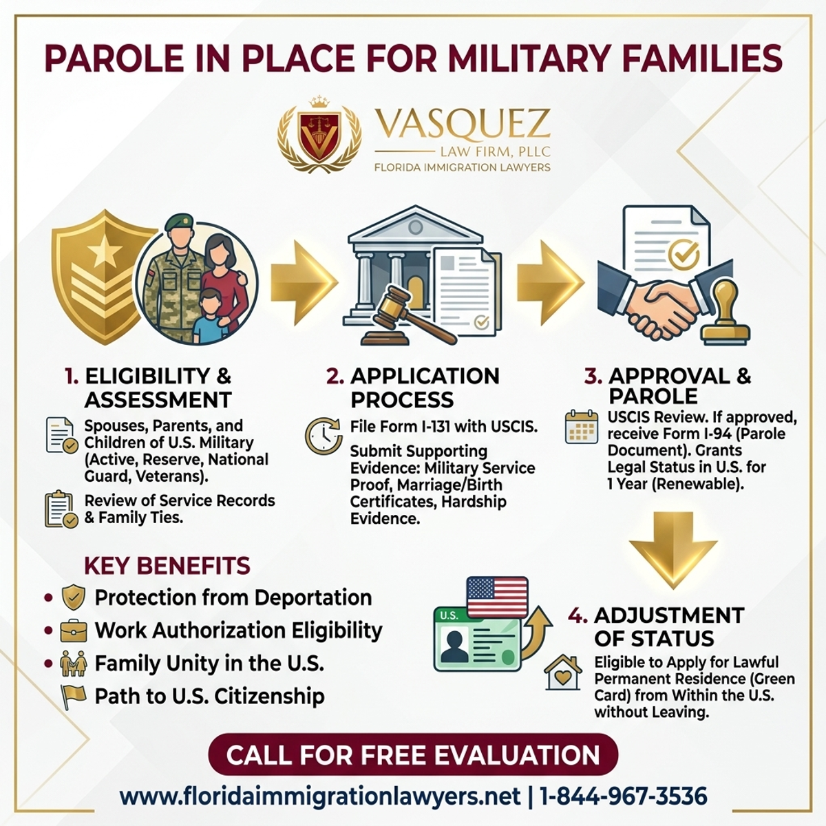 Estadísticas y Datos Clave para Parole in Place para Familias Militares en Florida: Lo Que Debes Saber