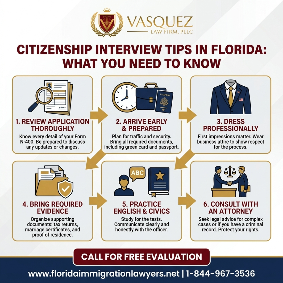 Estadísticas y Datos Clave para Consejos para la Entrevista de Ciudadanía en Florida