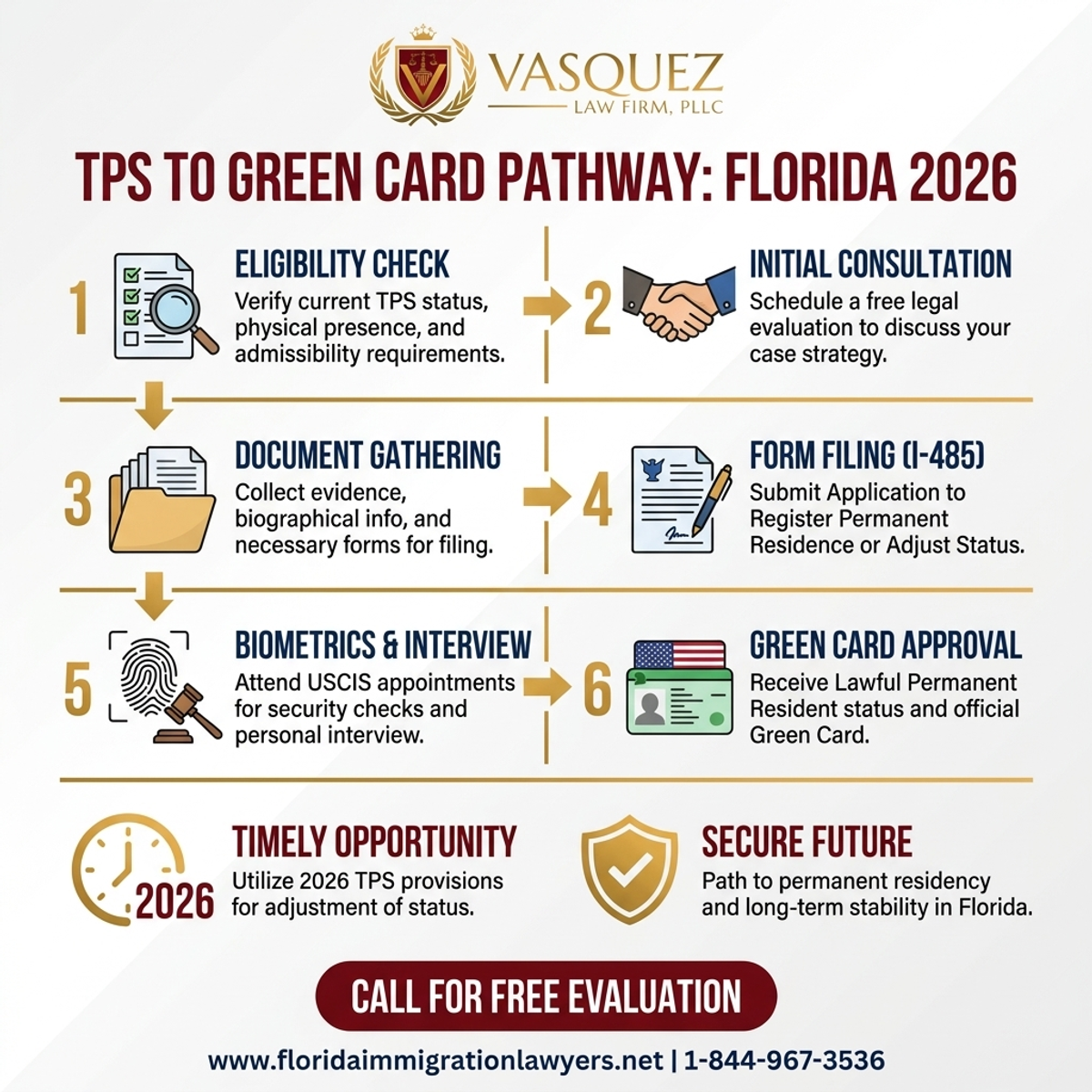 Estadísticas y Datos Clave para Camino de TPS a Tarjeta Verde en Florida para 2026