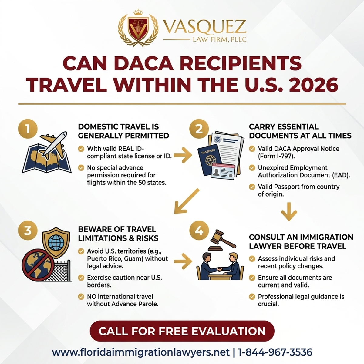 Estadísticas y Datos Clave para Pueden Viajar DACA en EE. UU. en 2026