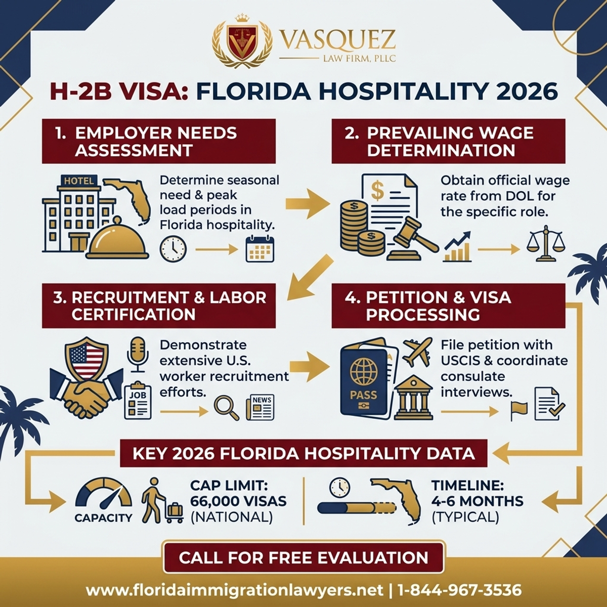 Estadísticas y Datos Clave para Visa H-2B para Trabajadores Estacionales en Florida 2026