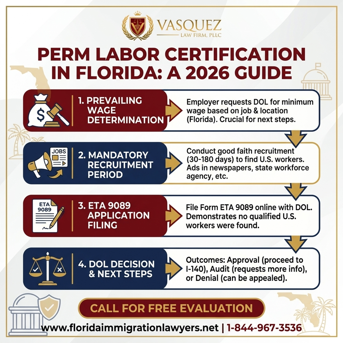 Estadísticas y Datos Clave para Certificación Laboral PERM en Florida: Guía 2026