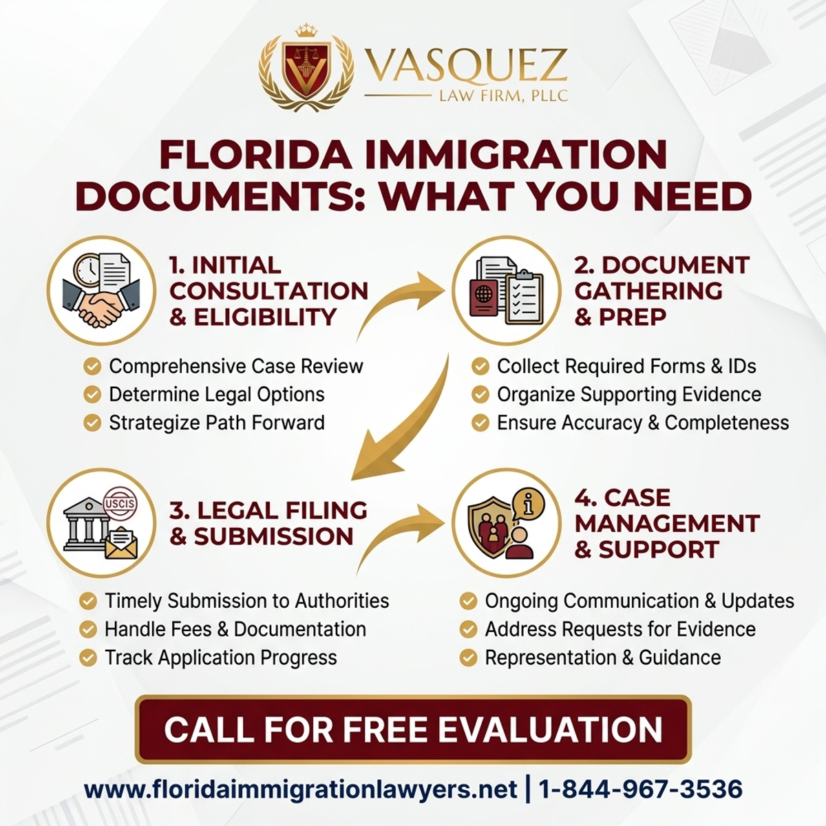 Estadísticas y Datos Clave para Preparación de Documentos de Inmigración en Florida