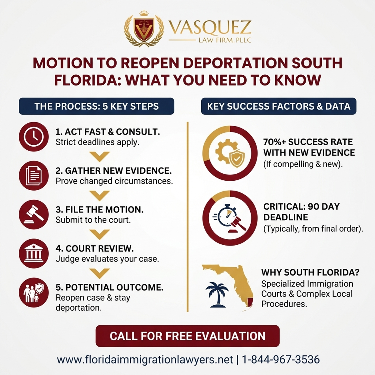 Key Statistics and Data for Motion to Reopen Deportation South Florida: What You Need to Know
