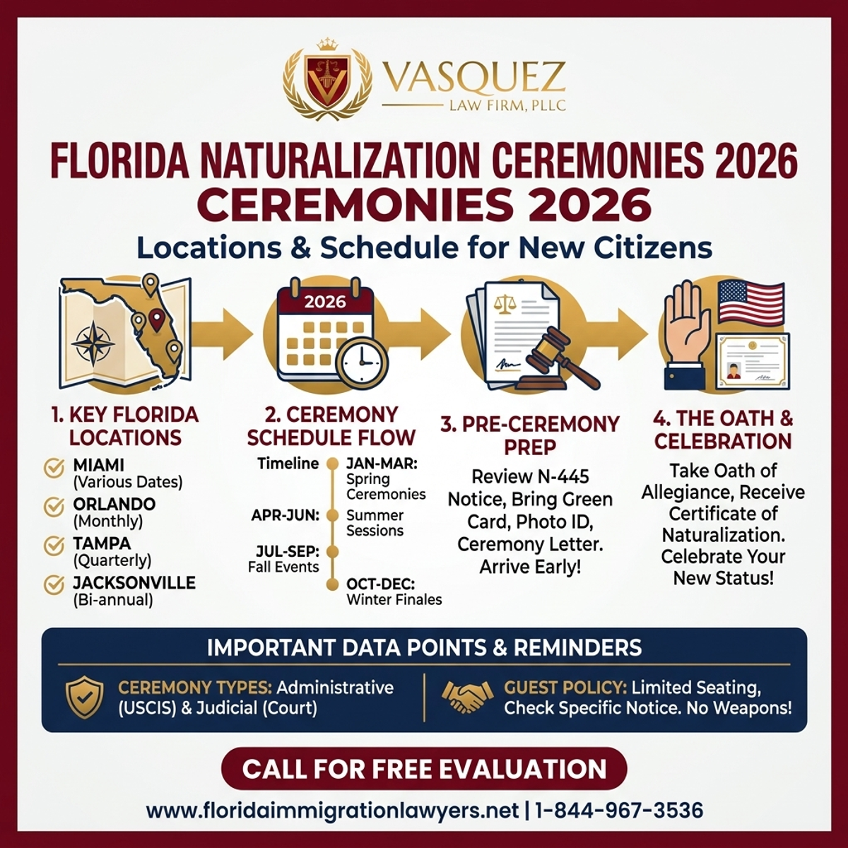 Estadísticas y Datos Clave para Ubicaciones y Horarios de Ceremonias de Naturalización 2026 en Florida