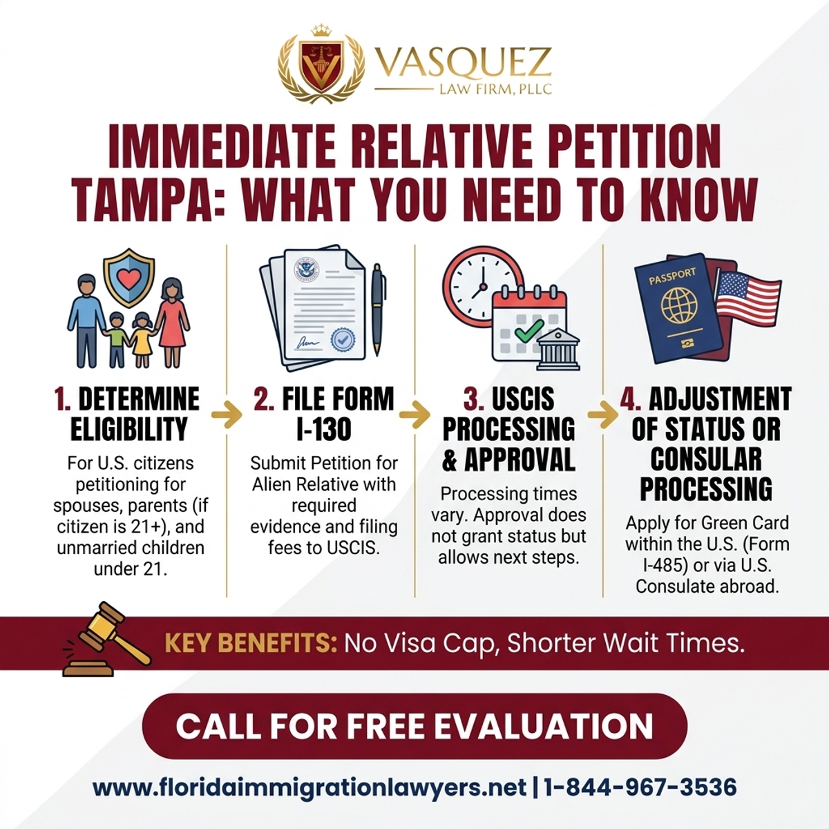 Key Statistics and Data for Immediate Relative Petition Tampa: What You Need to Know