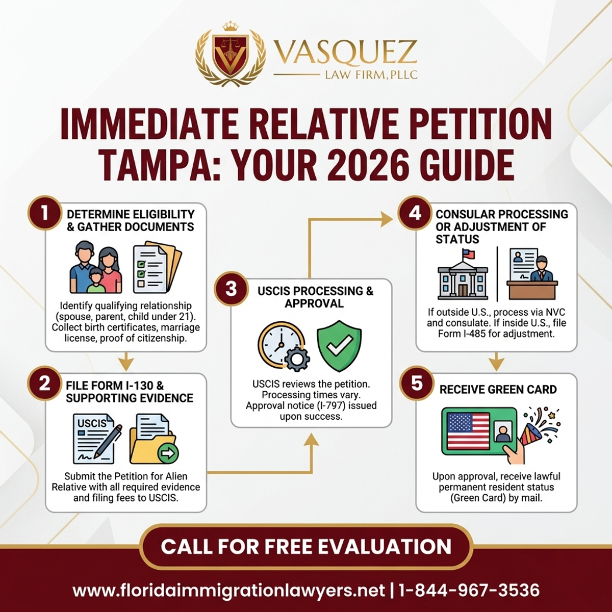 Estadísticas y Datos Clave para Petición de Familiar Inmediato en Florida: Su Guía 2026