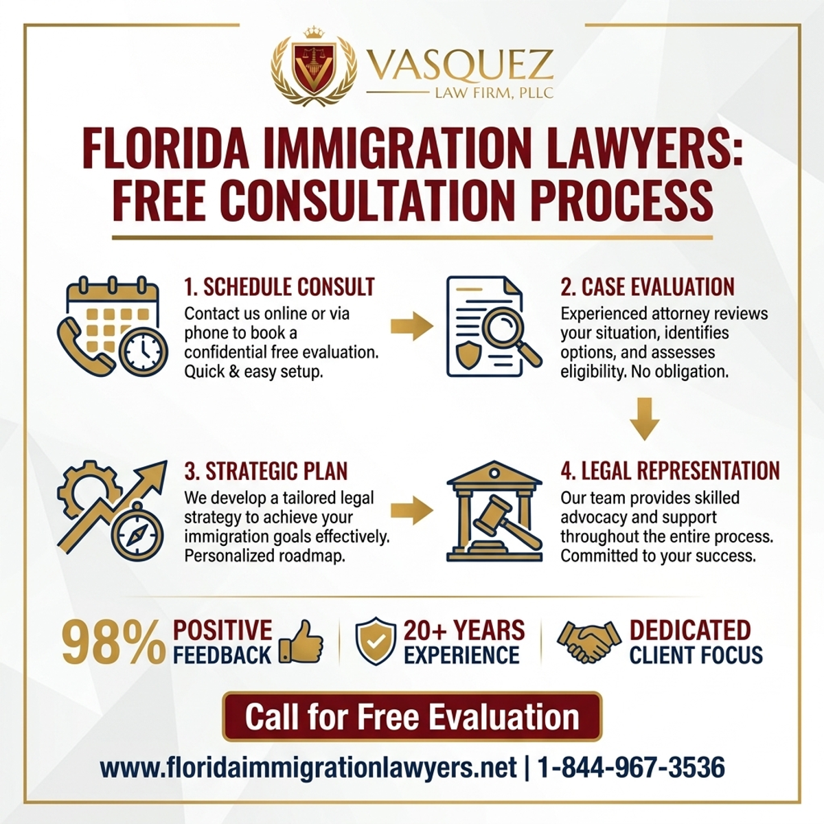 Estadísticas y Datos Clave para Consulta Gratuita con Abogado de Inmigración en Florida
