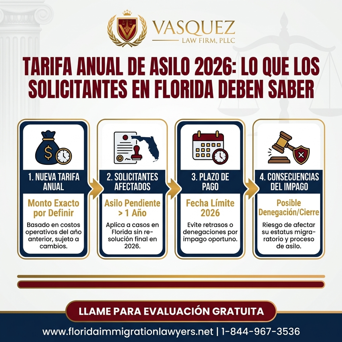 Estadísticas y Datos Clave para Tarifa Anual de Asilo en Español: Guía 2026 para Solicitantes en Florida