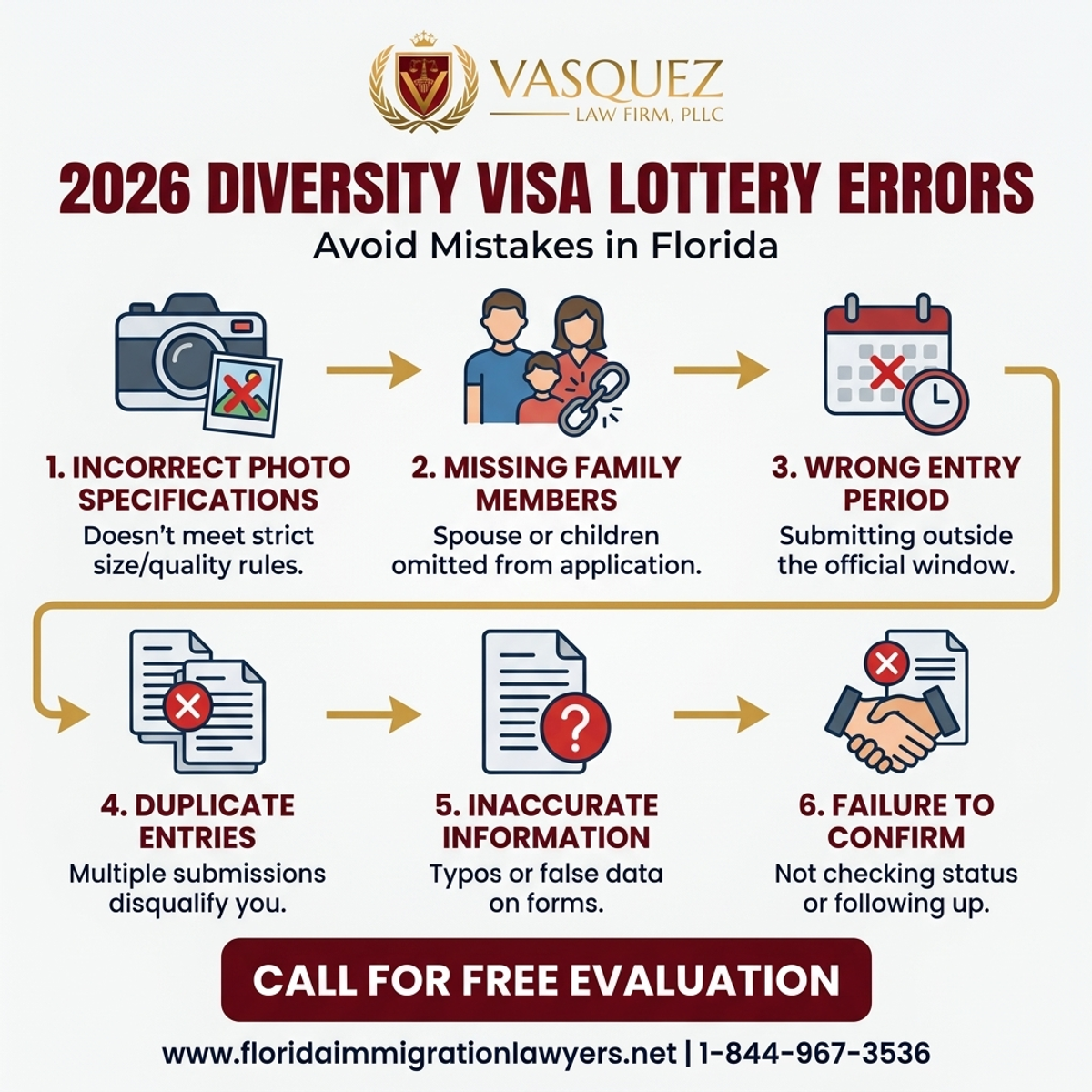 Estadísticas y Datos Clave para Errores en la Lotería de Visas de Diversidad 2026: Evítelos en Florida