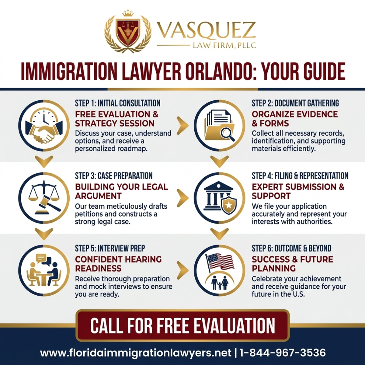 Estadísticas y Datos Clave para Abogado de Inmigración en Orlando Florida: Su Guía