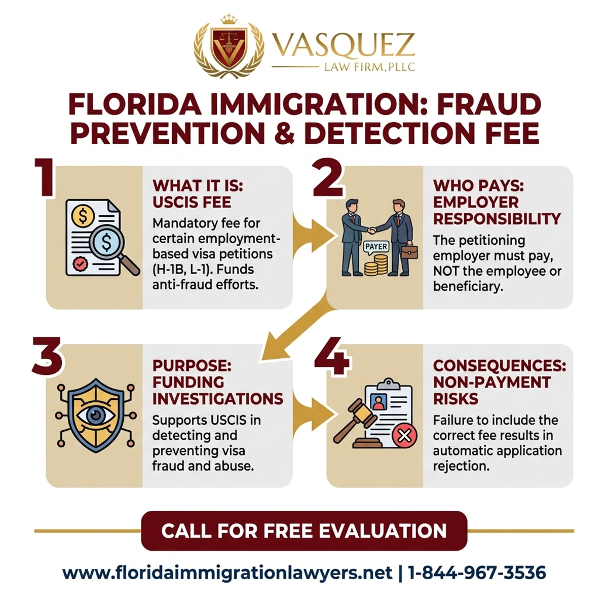 Estadísticas y Datos Clave para Tarifa de Prevención y Detección de Fraude: Lo que Debe Saber en Florida
