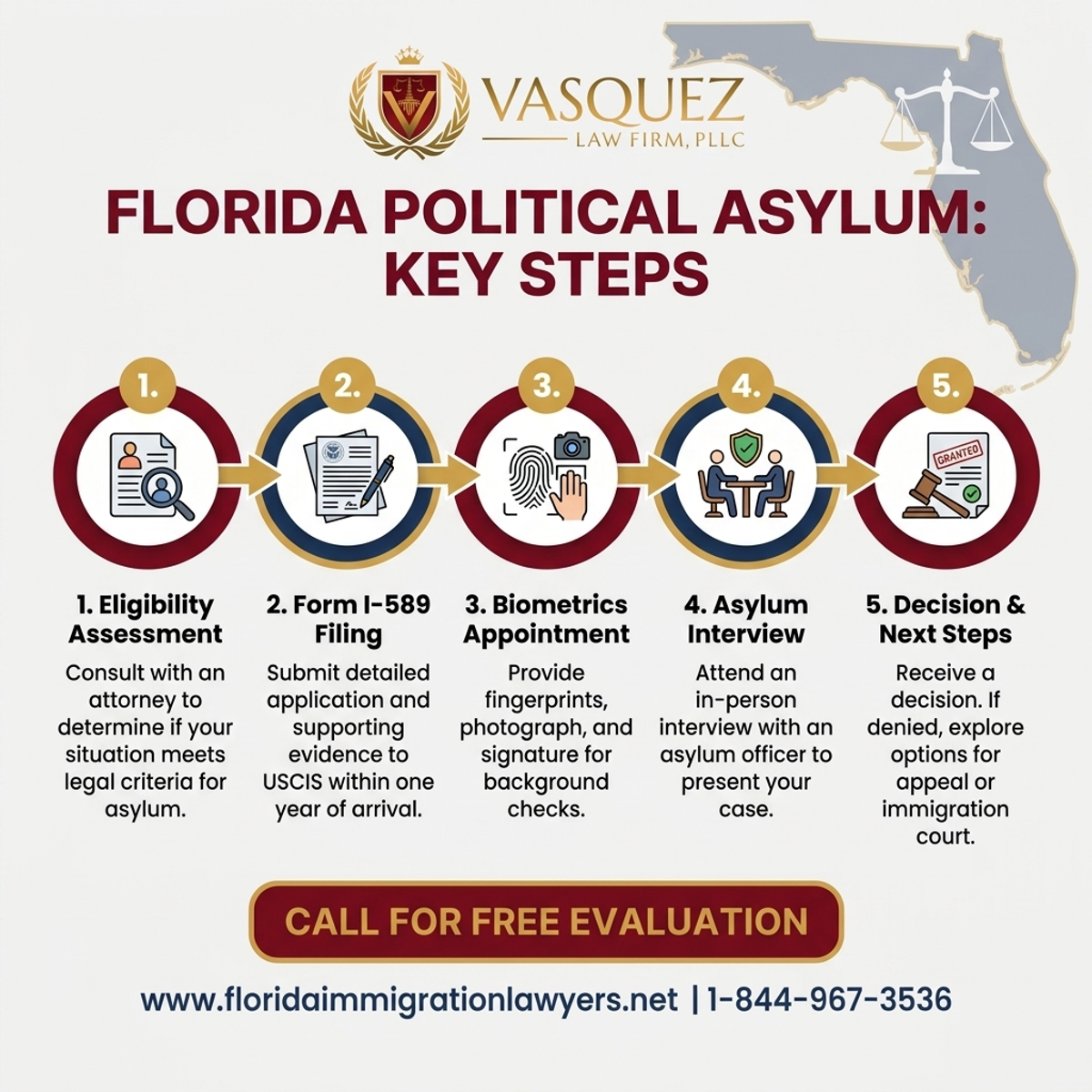 Estadísticas y Datos Clave para Abogado de Asilo Político en Florida: Requisitos