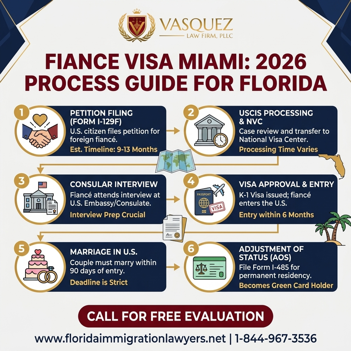 Estadísticas y Datos Clave para Visa K-1 para Prometidos en Florida: Guía 2026